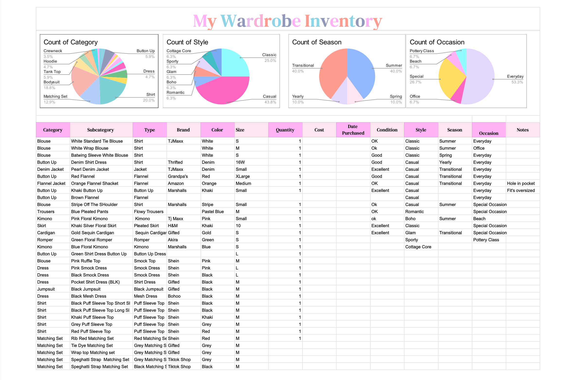 How I Used a Wardrobe Inventory Spreadsheet to Organize My Closet and